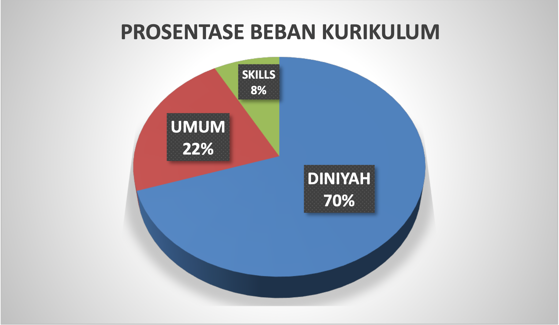 Kurikulum Bahasa dan Budaya